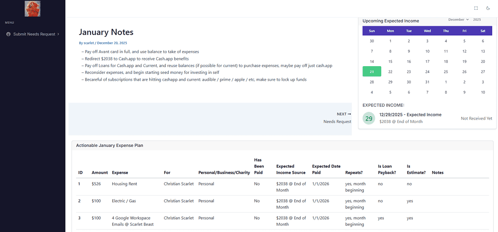Vibrant Scarlet Beast logo featuring bold red and black colors, representing strength and creativity.
